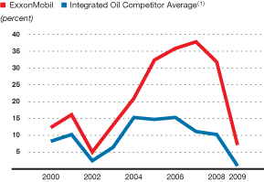 (LINE GRAPH)