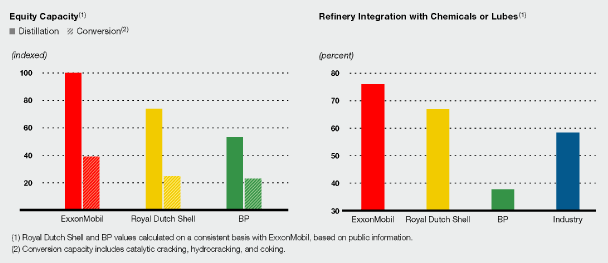 (BAR CHART)