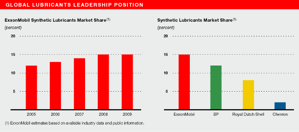 (BAR CHART)