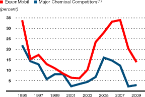 (Graph)