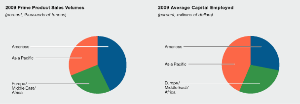 (Pie Chart)