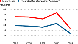 (LINE GRAPH)