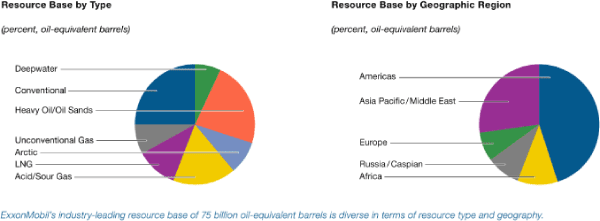 (PIE CHART)