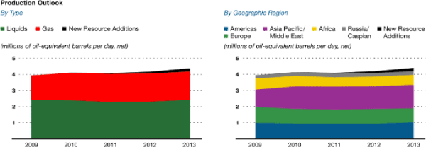 (LINE CHART)