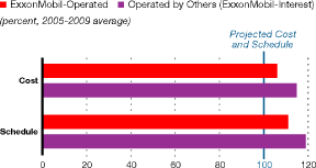 (LINE CHART)