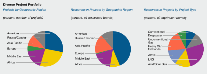 (PIE CHART)