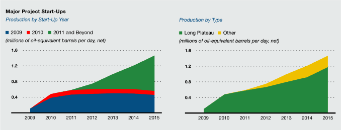 (LINE CHART)