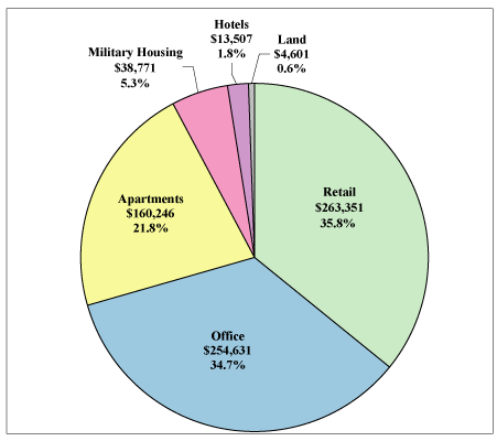 (PIE CHART)