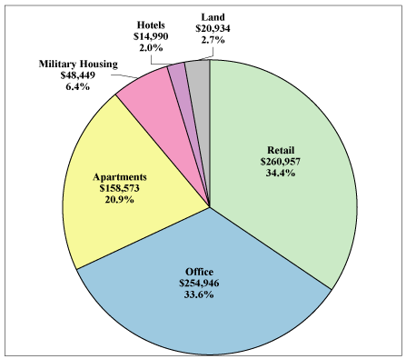 (PIE CHART)