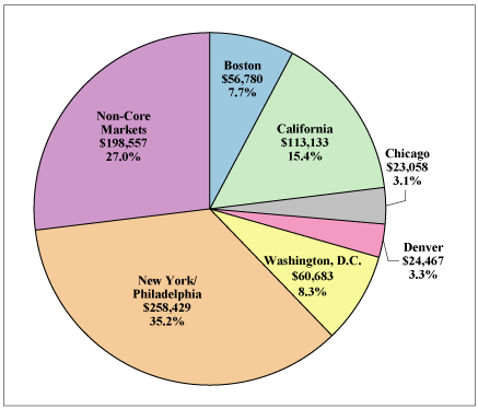 (PIE CHART)