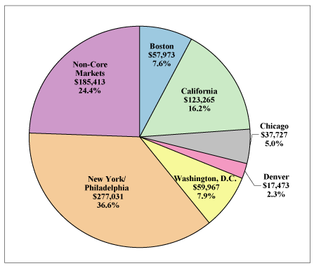 (PIE CHART)