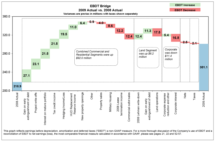 (CHART)