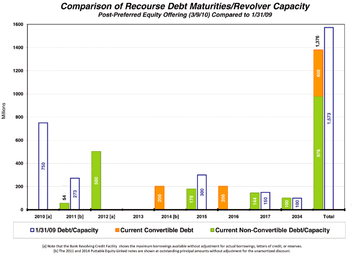 (BAR CHART)