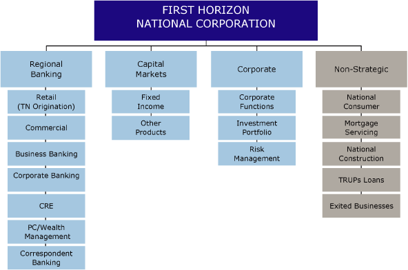 (FLOW CHART)