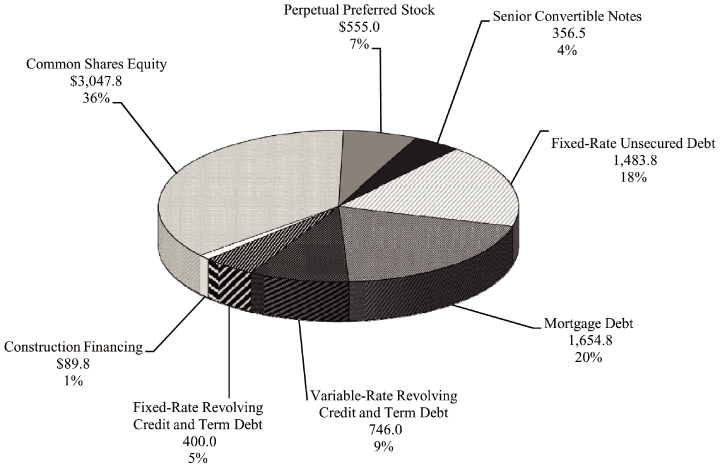 (PIE CHART)