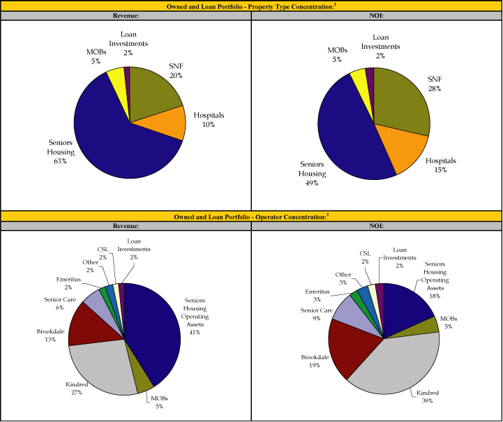 (PIE CHART)