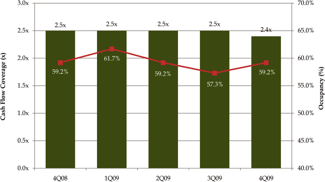 (BAR CHART)