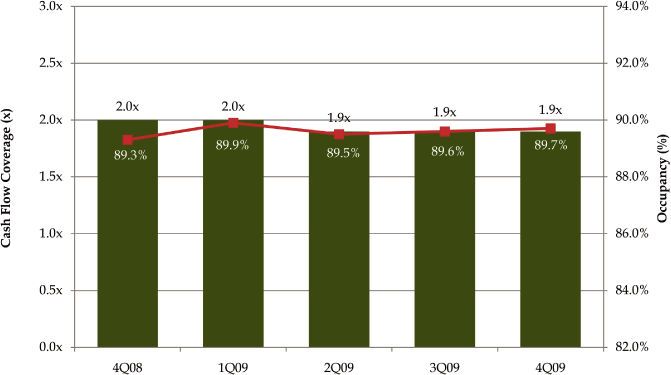 (BAR CHART)