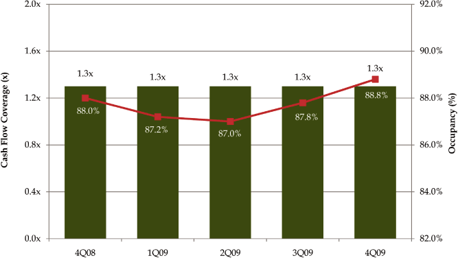 (BAR CHART)