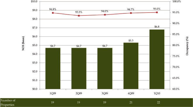 (BAR CHART)