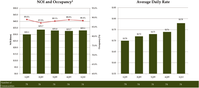 (BAR CHART)