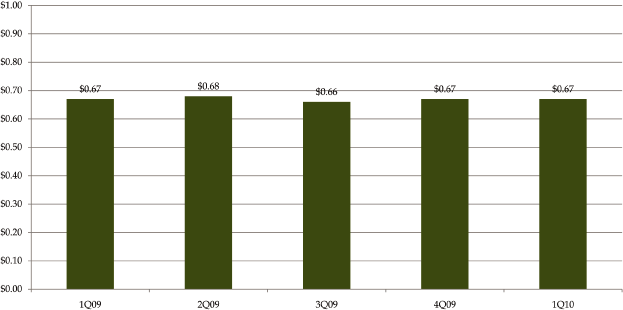 (BAR CHART)