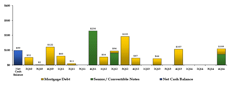 (BAR CHART)