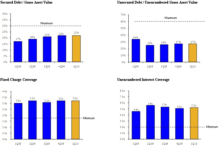 (BAR CHART)