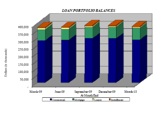 (BAR CHART)