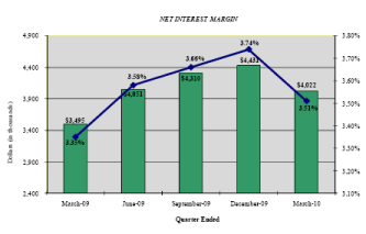 (PERFORMANCE GRAPH)