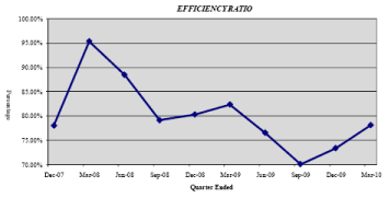 (PERFORMANCE GRAPH)