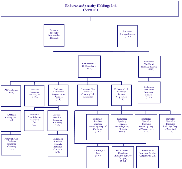 (FLOWCHART)