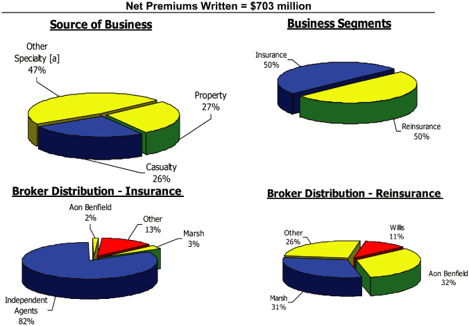 (PIECHART)