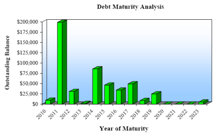 (BAR CHART)