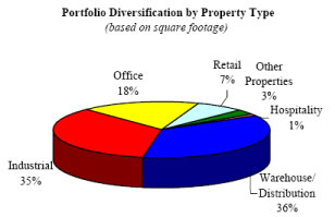 (PIA CHART)