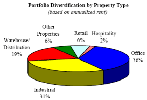 (PIA CHART)