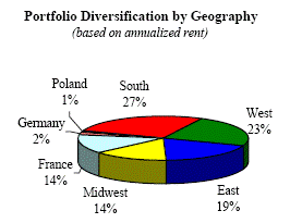 (PIE CHART)