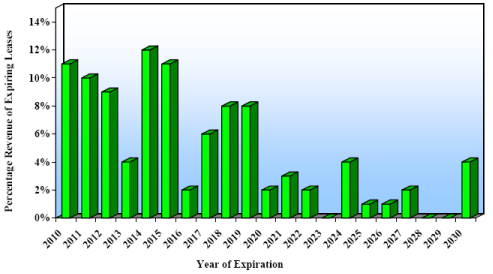 (BAR CHART)