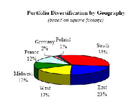 (PIE CHART)