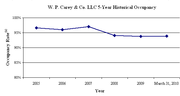 (BAR CHART)