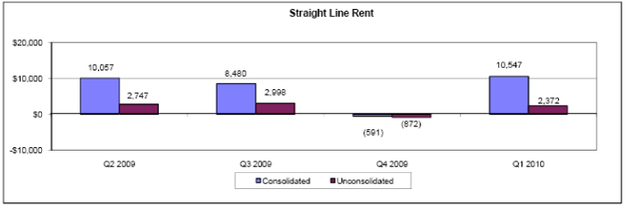 (PERFORMANCE GRAPH)