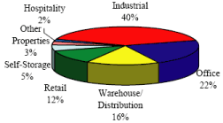 (PIE CHART)