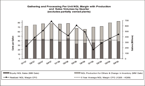 (BAR CHART)