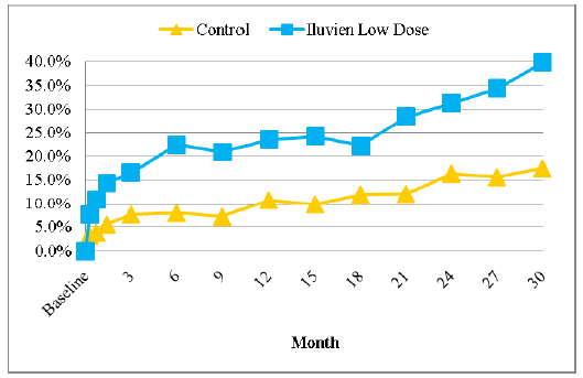 (PERFORMANCE GRAPH)