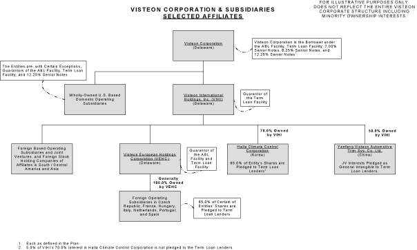 (FLOW CHART)