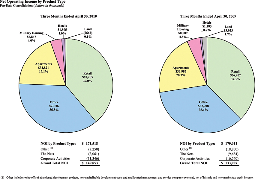 (PIE CHART)