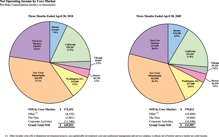 (PIE CHART)