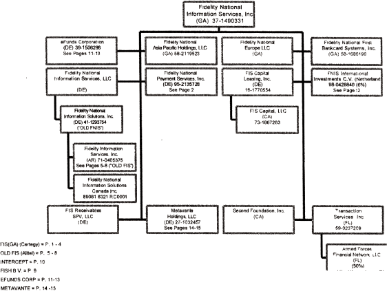 (FLOW CHART)