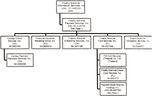 (FLOW CHART)