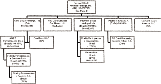 (FLOW CHART)